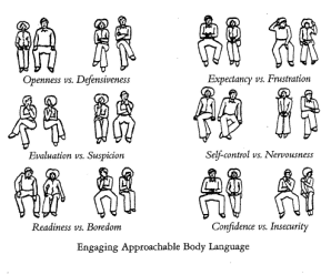 What Does Your Body Language Say? - Robert JR Graham